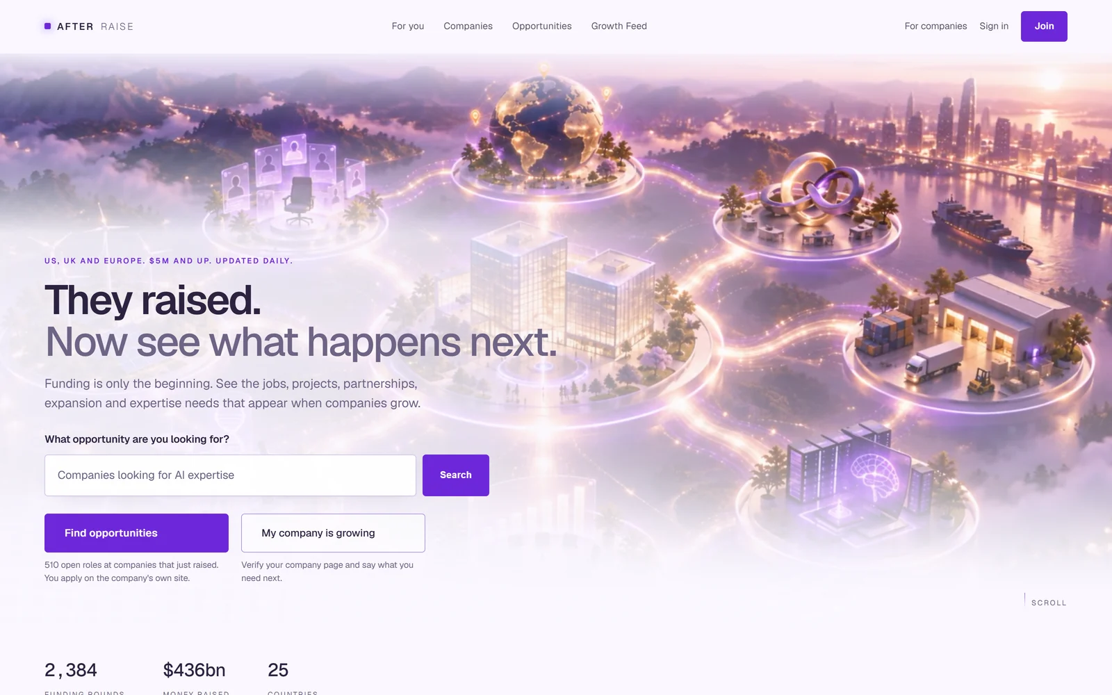 AfterRaise, funding intelligence built by Shika